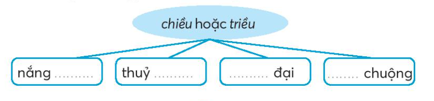 Vở bài tập Tiếng Việt lớp 3 Bài 17: Đất nước là gì 41, 42 Tập 2 - Kết nối tri thức (ảnh 1)