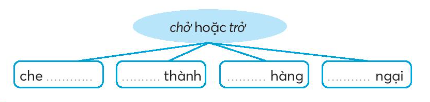 Vở bài tập Tiếng Việt lớp 3 Bài 17: Đất nước là gì 41, 42 Tập 2 - Kết nối tri thức (ảnh 1)