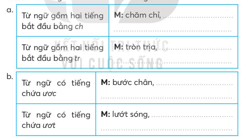 Vở bài tập Tiếng Việt lớp 3 Bài 17: Đất nước là gì 41, 42 Tập 2 - Kết nối tri thức (ảnh 1)