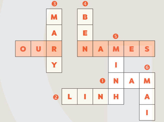 Sách bài tập Tiếng Anh lớp 3 Unit 2 trang 8 Phonics and Vocabulary - Kết nối tri thức (ảnh 1)