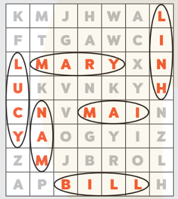 Sách bài tập Tiếng Anh lớp 3 Unit 3 trang 12 Phonics and Vocabulary - Kết nối tri thức (ảnh 1)