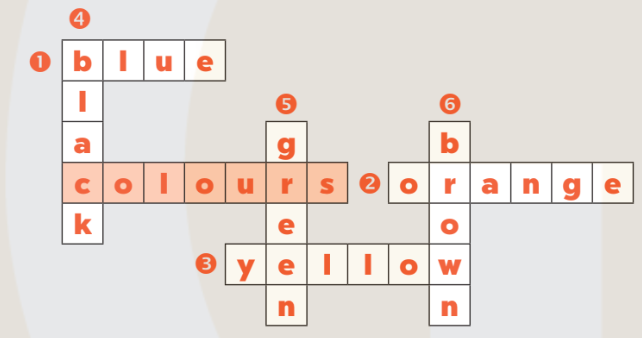 Sách bài tập Tiếng Anh lớp 3 Unit 9 trang 40 Phonics and Vocabulary - Kết nối tri thức (ảnh 1)
