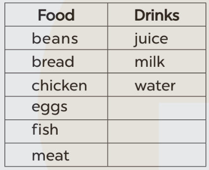 Sách bài tập Tiếng Anh lớp 3 Unit 15 trang 68 Phonics and Vocabulary - Kết nối tri thức (ảnh 1)