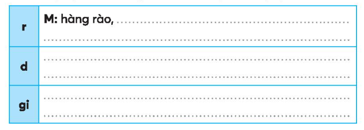 Vở bài tập Tiếng Việt lớp 3 Tập 1 trang 52, 53 Bài 23: Tôi yêu em tôi | Kết nối tri thức (ảnh 2)