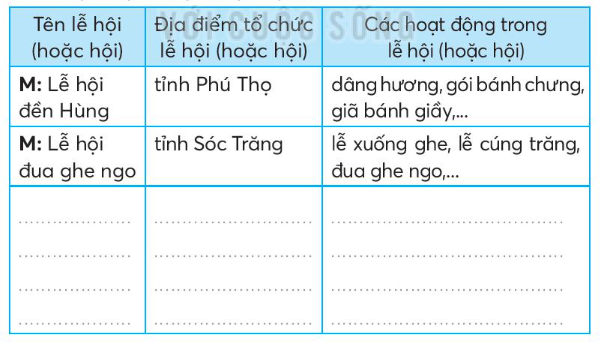 Vở bài tập Tiếng Việt lớp 3 Bài 24: Cùng Bác qua suối trang 55, 56 Tập 2 - Kết nối tri thức (ảnh 1)