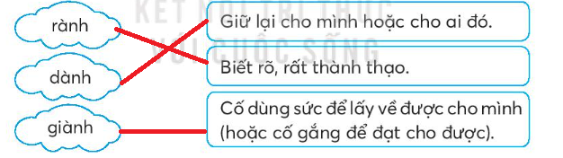Vở bài tập Tiếng Việt lớp 3 Bài 27: Thư của ông Trái Đất gửi các bạn nhỏ trang 61, 62 Tập 2 - Kết nối tri thức (ảnh 1)