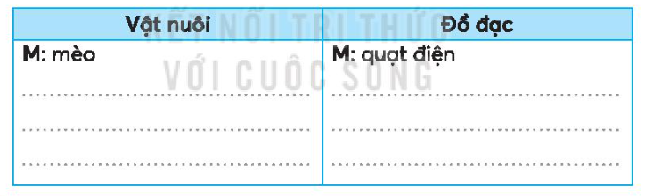 Vở bài tập Tiếng Việt lớp 3 Tập 1 trang 54, 55 Bài 24: Bạn nhỏ trong nhà | Kết nối tri thức (ảnh 2)