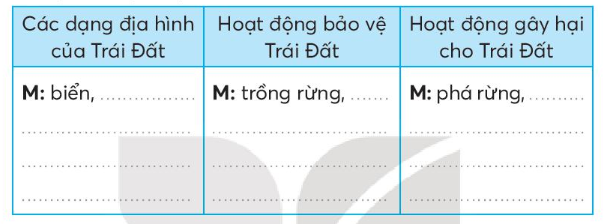 Vở bài tập Tiếng Việt lớp 3 Bài 30: Một mái nhà chung trang 67, 68 Tập 2 - Kết nối tri thức (ảnh 1)