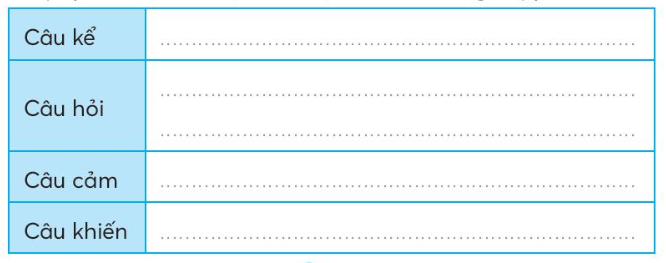 Vở bài tập Tiếng Việt lớp 3 Ôn tập đánh giá cuối học kì 2 trang 69, 70, 71 Tập 2 - Kết nối tri thức (ảnh 1)