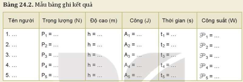 Vật Lí 10 Bài 24: Công suất | Giải Lí 10 Kết nối tri thức (ảnh 4)