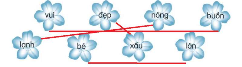 Vở bài tập Tiếng Việt lớp 3 Tập 1 trang 58, 59 Bài 26: Đi tìm mặt trời | Kết nối tri thức (ảnh 2)
