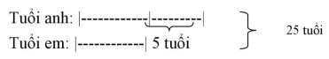 Chuyên đề Các bài toán về tính tuổi lớp 4 (lý thuyết + bài tập có đáp án) (ảnh 1)