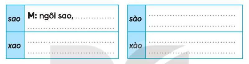 Vở bài tập Tiếng Việt lớp 3 Tập 1 trang 64, 65 Bài 29: Ngôi nhà trong cỏ | Kết nối tri thức (ảnh 3)