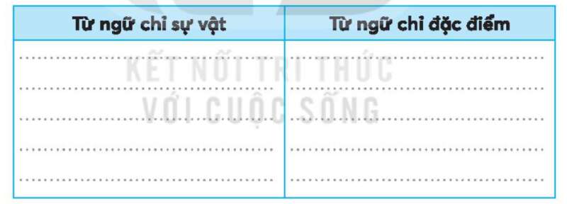 Vở bài tập Tiếng Việt lớp 3 Tập 1 trang 72, 73, 74, 75 Ôn tập và đánh giá cuối học kì 1 | Kết nối tri thức (ảnh 1)