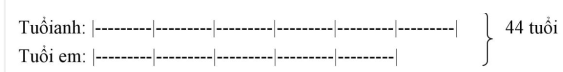 Chuyên đề Các bài toán về tính tuổi lớp 4 (lý thuyết + bài tập có đáp án) (ảnh 1)