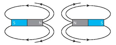 SBT Khoa học tự nhiên 7 Bài 19: Từ trường - Kết nối tri thức (ảnh 1)