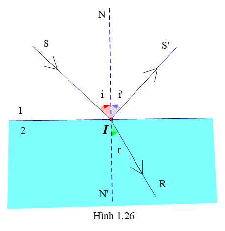 Bài 1.36 trang 41 Toán 11 Tập 1 | Kết nối tri thức Giải Toán 11