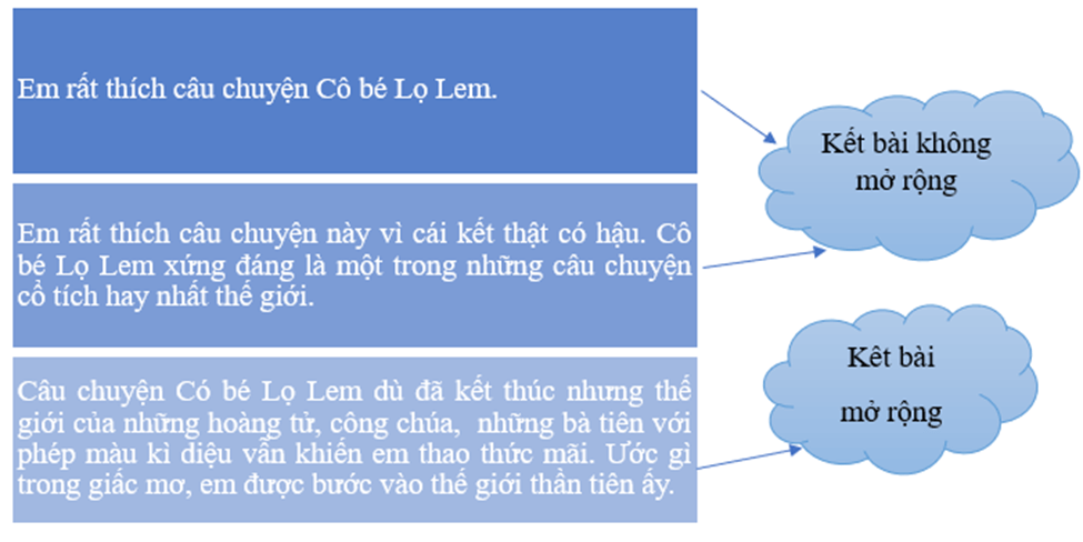 Vở bài tập Tiếng Việt lớp 4 Bài 13: Con vẹt xanh | Kết nối tri thức