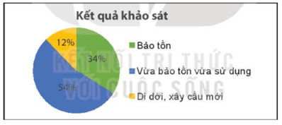 Bài 14 trang 137 Toán 8 Tập 2 | Kết nối tri thức Giải Toán