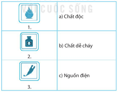 Bài 2 An toàn trong phòng thực hành