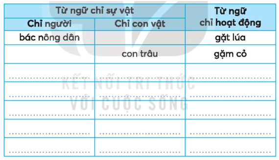 Vở bài tập Tiếng Việt lớp 3 Bài 2: Về thăm quê trang 6, 7 Tập 1 | Kết nối tri thức