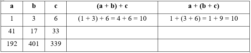 Vở bài tập Toán lớp 4 Kết nối tri thức Bài 24: Tính chất giao hoán và kết hợp của phép cộng