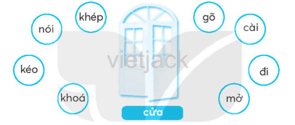 Bài 29: Cánh cửa nhớ bà