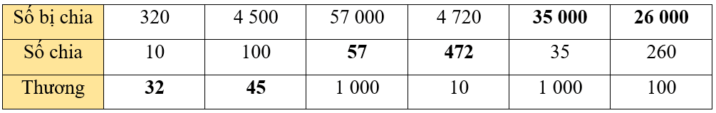 Toán lớp 4 Kết nối tri thức Bài 41: Nhân, chia với 10, 100, 1 000 (trang 14 Tập 2) | Giải Toán lớp 4