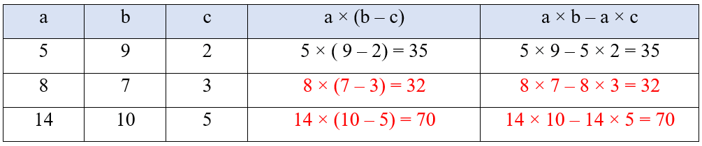 Toán lớp 4 Kết nối tri thức Bài 42: Tính chất phân phối của phép nhân đối với phép cộng (trang 17 Tập 2) | Giải Toán lớp 4