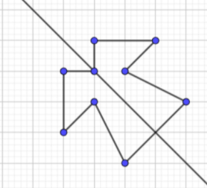 Em hãy vẽ các hình dưới đây vào giấy kẻ ô vuông rồi chỉ ra tất cả các trục đối xứng