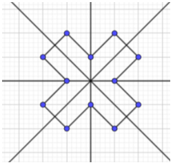 Em hãy vẽ các hình dưới đây vào giấy kẻ ô vuông rồi chỉ ra tất cả các trục đối xứng