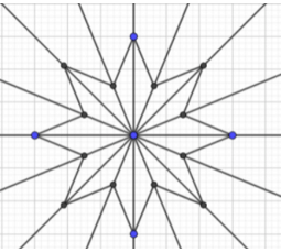 Em hãy vẽ các hình dưới đây vào giấy kẻ ô vuông rồi chỉ ra tất cả các trục đối xứng