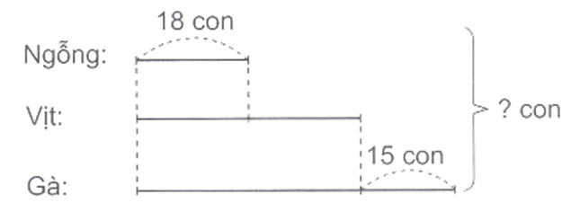 Vở bài tập Toán lớp 4 Kết nối tri thức Bài 5: Giải bài toán có ba bước tính