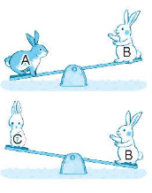 Vở bài tập Toán lớp 4 Kết nối tri thức Bài 58: So sánh phân số