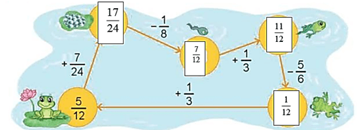 Toán lớp 4 Kết nối tri thức Bài 61: Phép trừ phân số (trang 80 Tập 2) | Giải Toán lớp 4