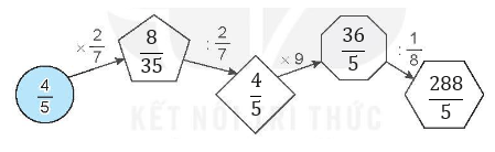 Vở bài tập Toán lớp 4 Kết nối tri thức Bài 64: Phép chia phân số
