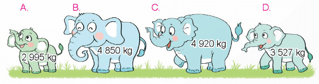 Toán lớp 4 Kết nối tri thức Bài 67: Ôn tập số tự nhiên (trang 102 Tập 2) | Giải Toán lớp 4