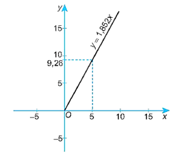 Hải lí (còn gọi là dặm biển) là một đơn vị chiều dài hàng hải và 1 hải lí bằng 1,852 km