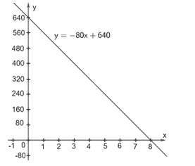 Giá trị sổ sách là giá trị của tài sản mà một công ty sử dụng để tạo ra bảng cân đối kế toán 
