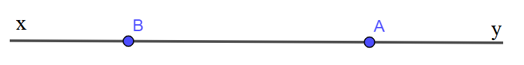 Cho hai điểm A và B cùng thuộc đường thẳng xy. Giả sử tia Ax trùng với tia AB
