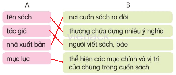 Đọc Cuốn sách của em trang 63 - 64