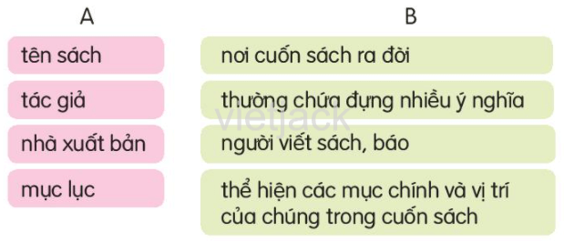 Đọc Cuốn sách của em trang 63 - 64