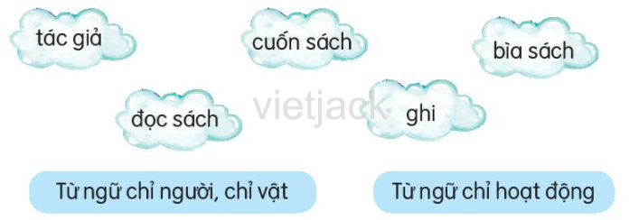 Đọc Cuốn sách của em trang 63 - 64