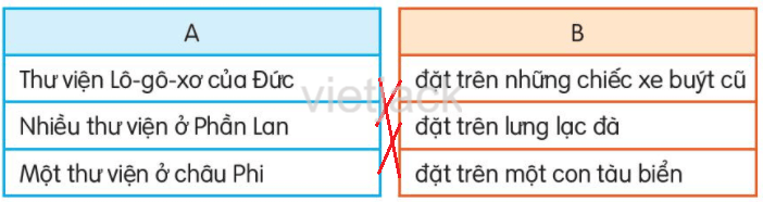 Thư viện biết đi trang 80 - 81