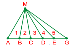 Chuyên đề Hình học lớp 4 (lý thuyết + bài tập có đáp án) (ảnh 1)