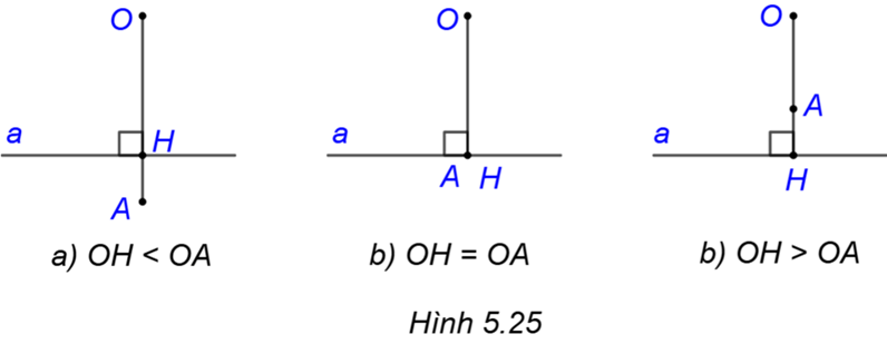 HĐ1 trang 99 Toán 9 Kết nối tri thức Tập 1 | Giải Toán 9