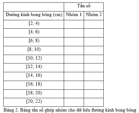 HĐ2 trang 129 Toán 11 Tập 1 | Kết nối tri thức Giải Toán 11