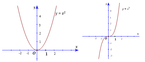 HĐ2 trang 23 Toán 11 Tập 1 | Kết nối tri thức Giải Toán 11