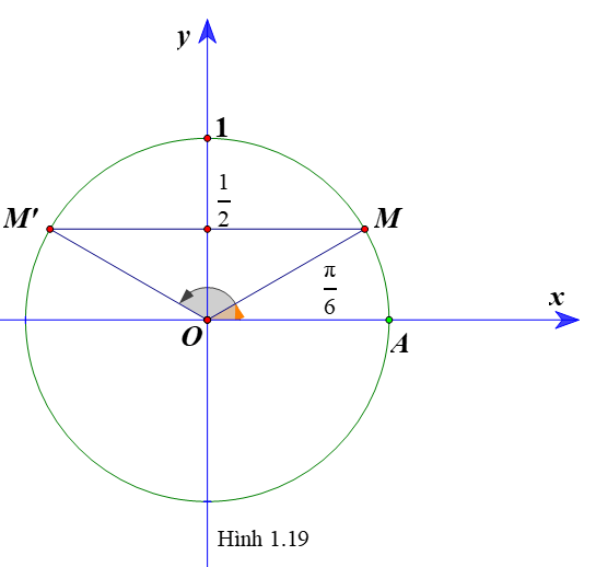 HĐ2 trang 32 Toán 11 Tập 1 | Kết nối tri thức Giải Toán 11