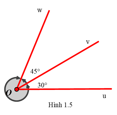 HĐ2 trang 7 Toán 11 Tập 1 | Kết nối tri thức Giải Toán 11